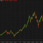 Gráfico de mercado financeiro mostrando alta volatilidade